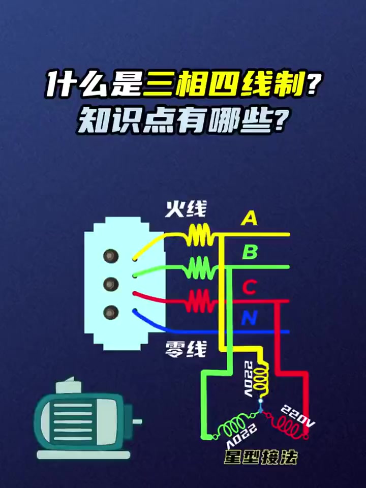 三相四线制中,三条相线分别接入三相电源,电压相差120度