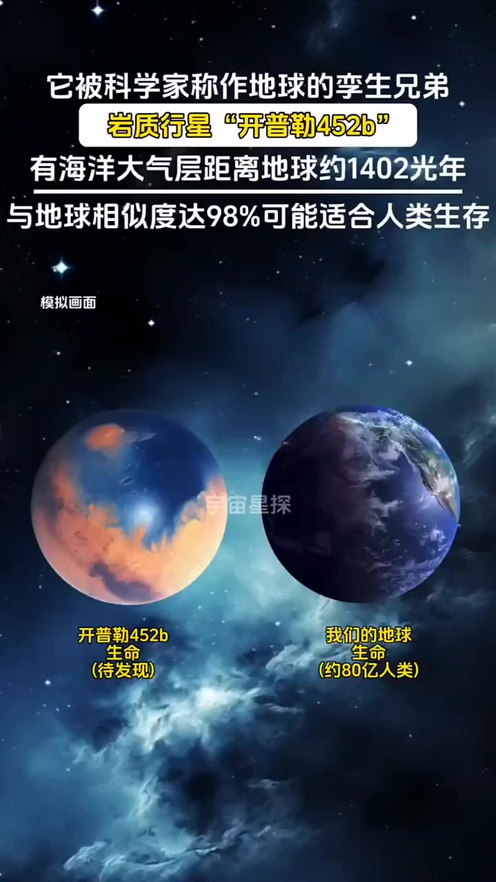 被科学家称作地球的孪生兄弟的开普勒452b有着丰富的海洋大气层,距离
