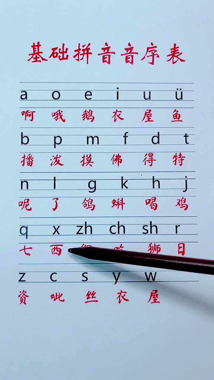 汉语拼音音序表,学会了查字典很方便,跟读学习效果更好哦