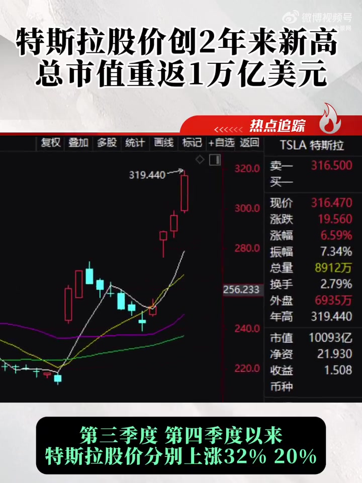 特斯拉股票行情分析报告财经须知