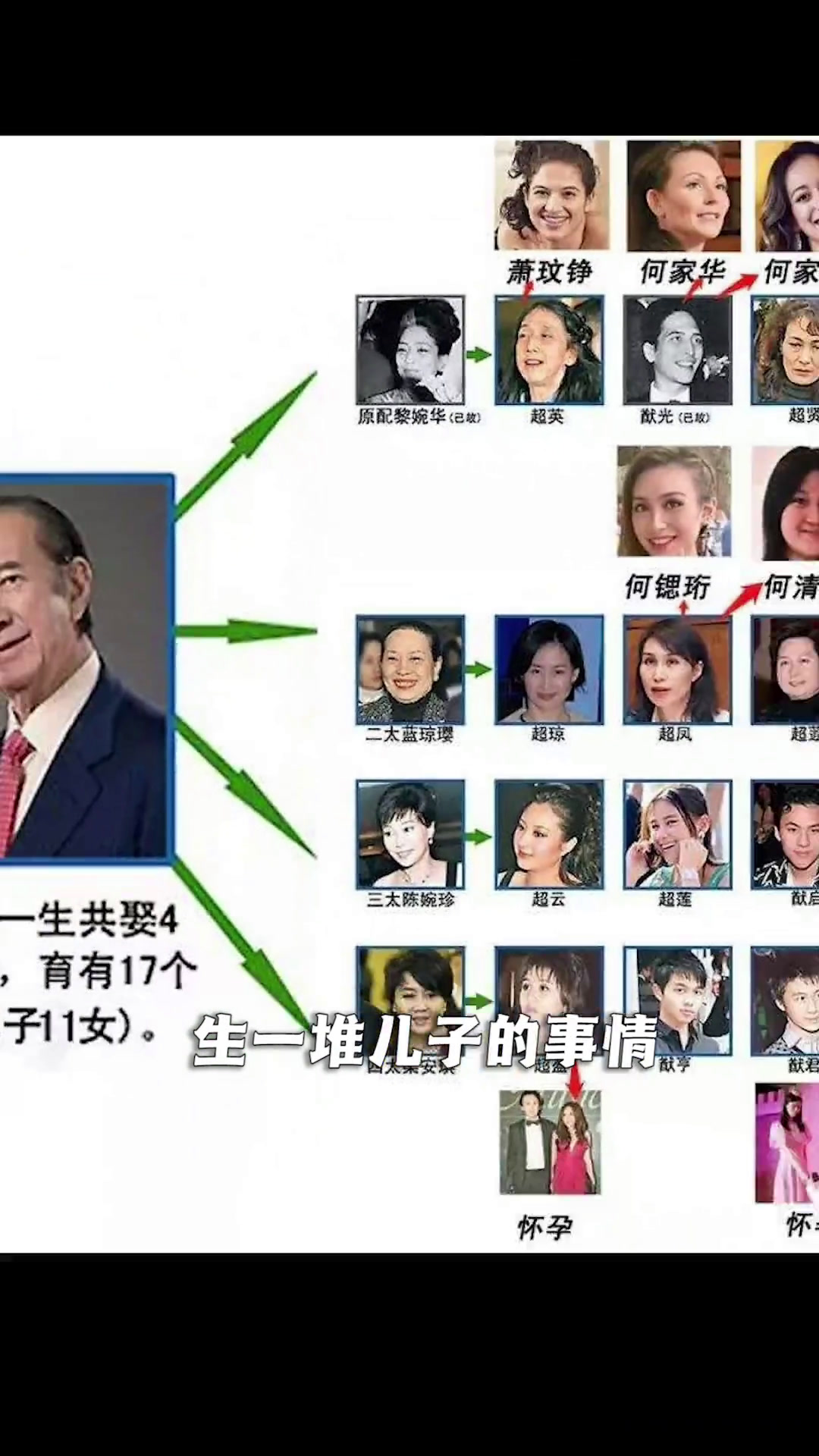 tvb女星都不婚,港女全是不婚主义?