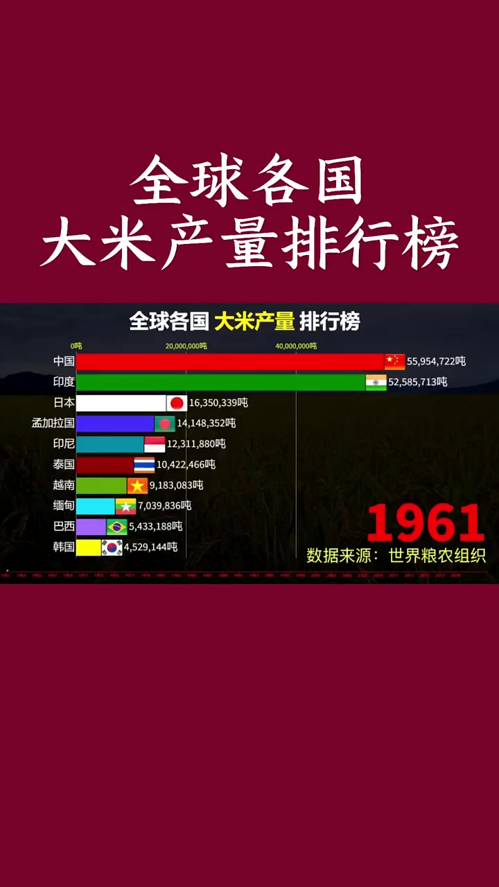 民以食为天!1961