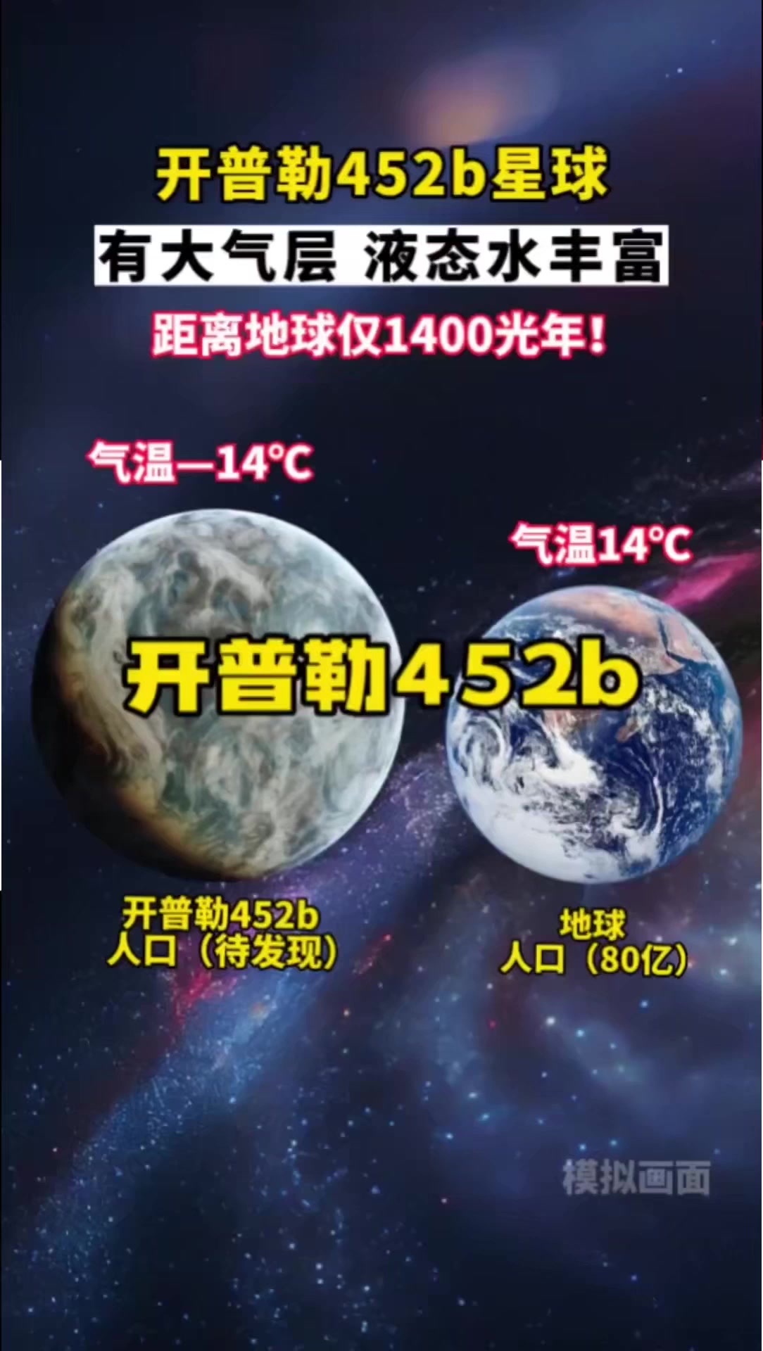 科学家发现适合人类宜居的星球开普勒452b,距离地球约1400光年!