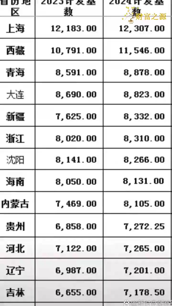 银行卡原来会被划分为这么多等级,你的银行卡属于哪一层级?