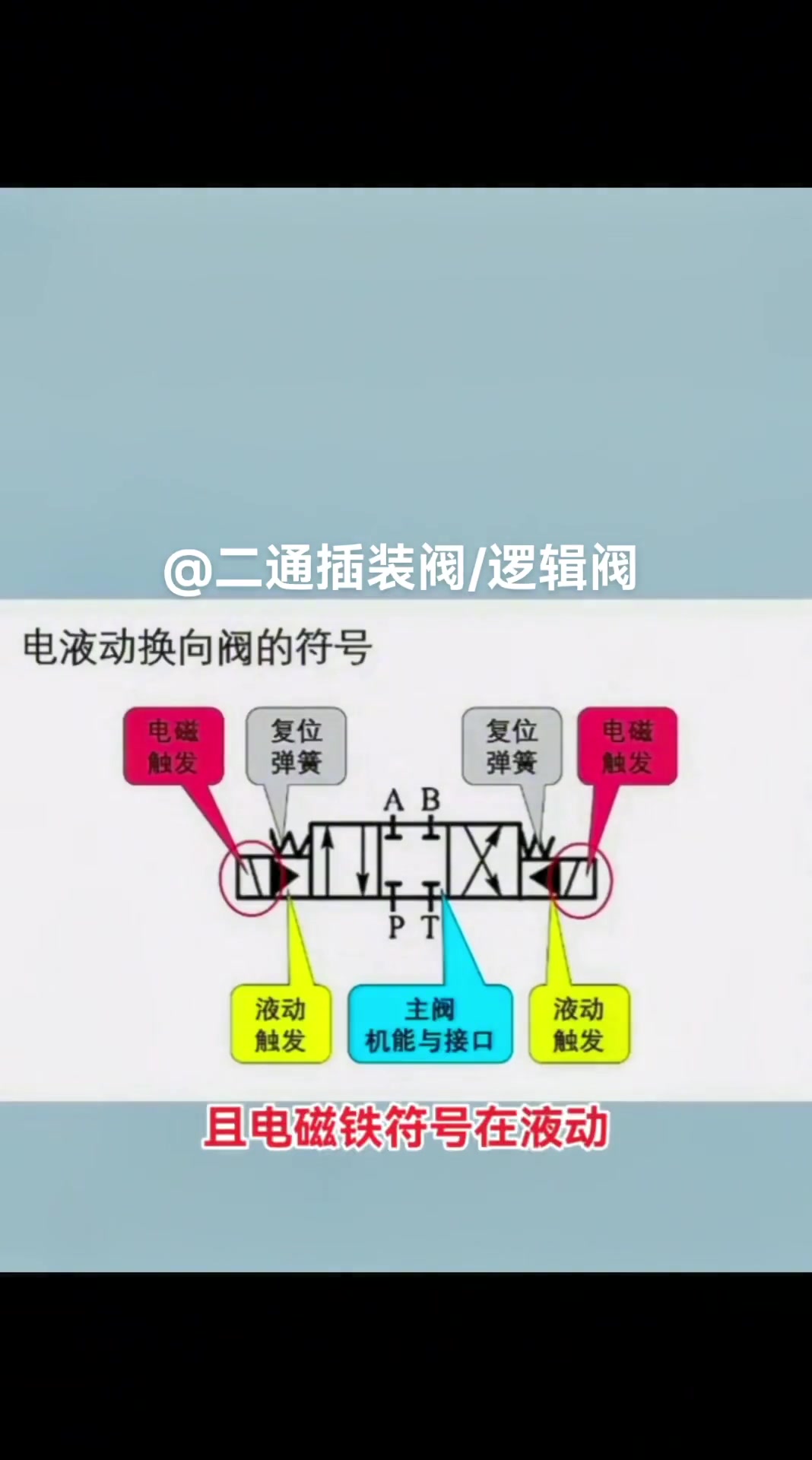 电液动换向阀工作原理详解:主阀与先导阀的互动解析
