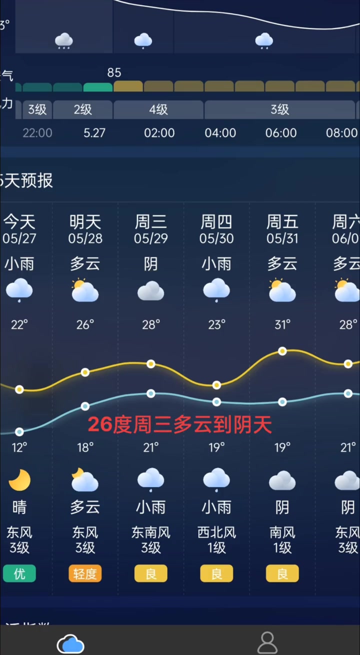 东海县天气预报=今天东海县天气预报