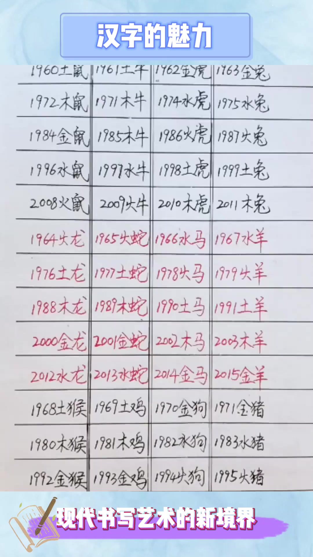 出生生肖对照表记得收藏