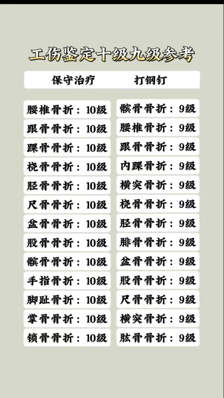 劳动能力鉴定10级9级参考