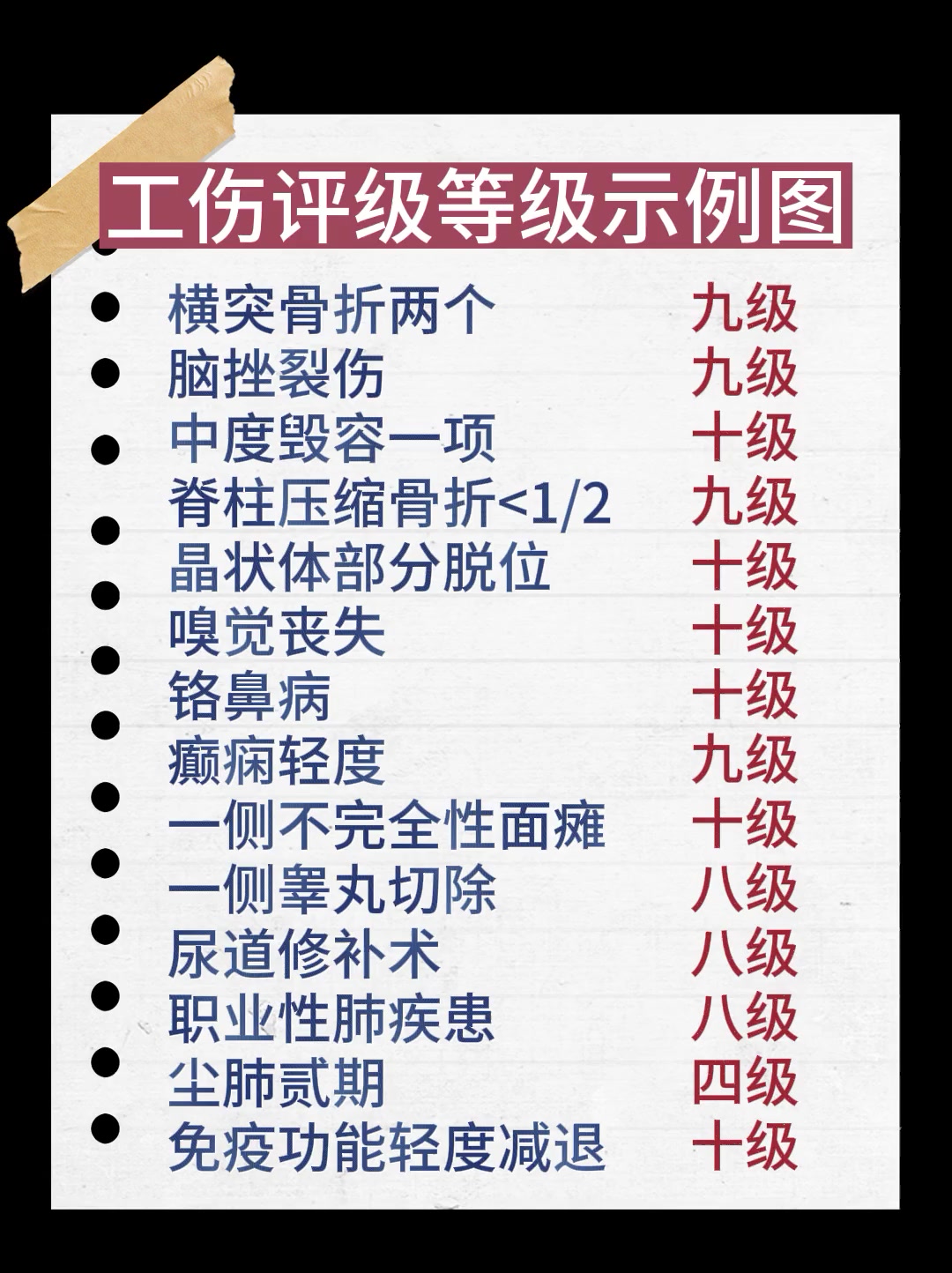 工伤评级等级示例图