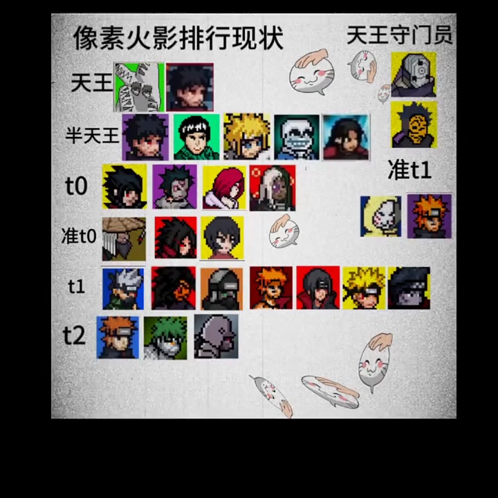 像素火影排行现状 像素火影