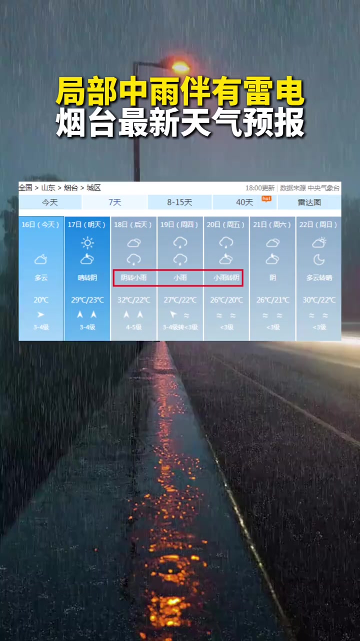 山东省烟台市莱阳市天气
