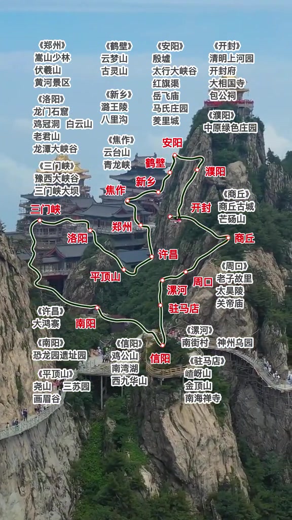 周边自驾游路线