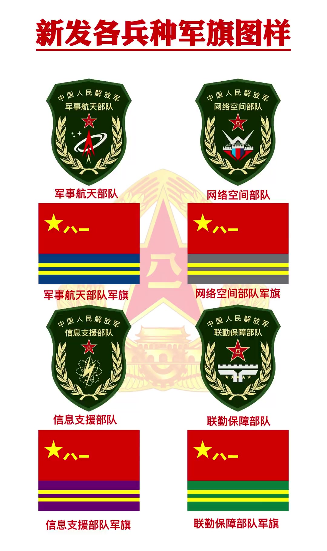 新发各兵种臂章:彰显党对军队的绝对领导