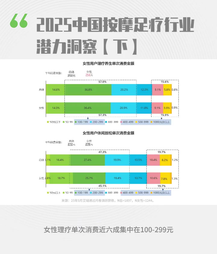 目前最火爆的养生行业趋势视频讲解(目前最火爆的养生行业趋势视频讲解大全)