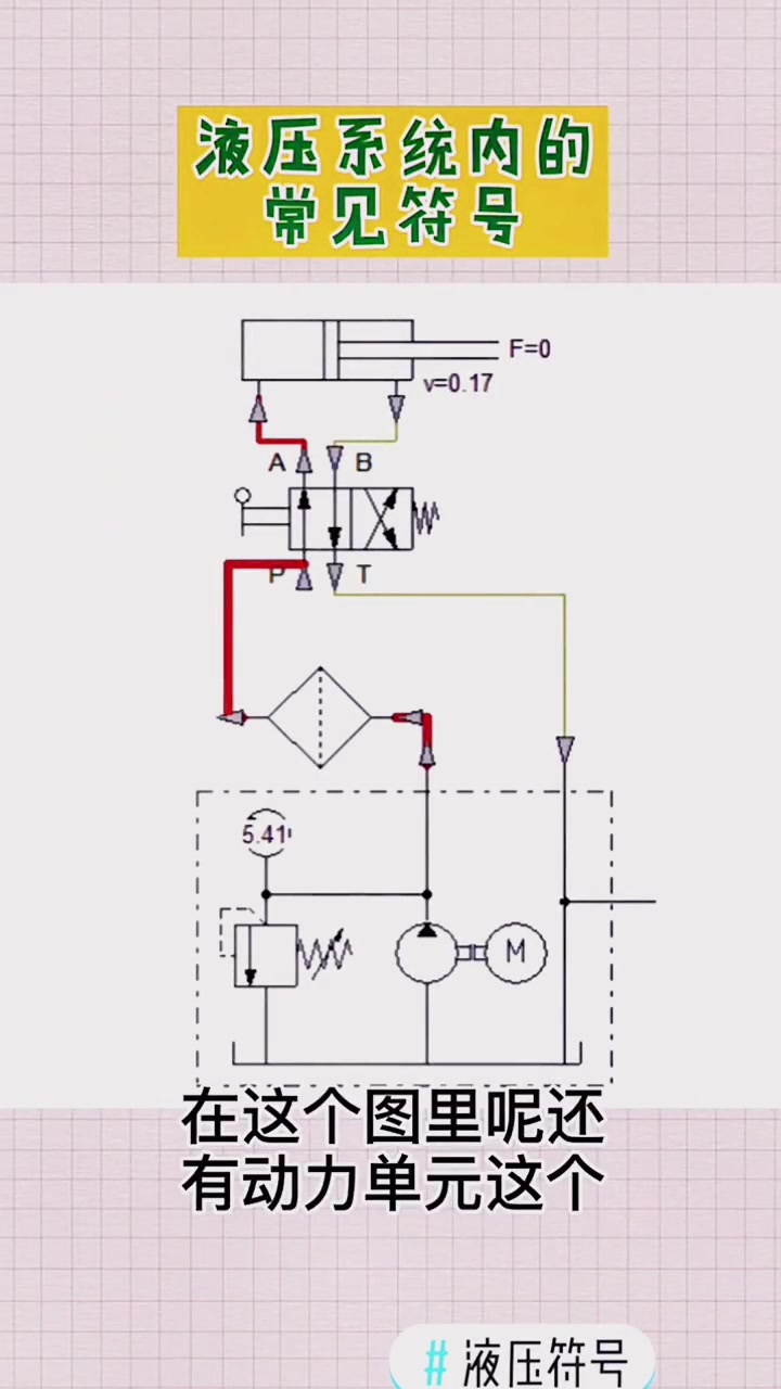 液压原理图看看