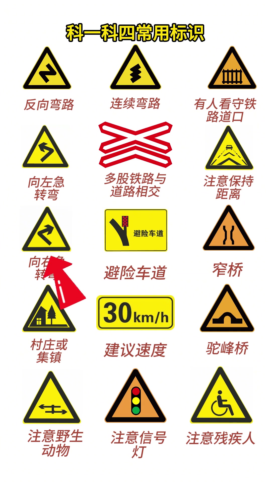 这些交通标志,你都认识吗?快来看看!