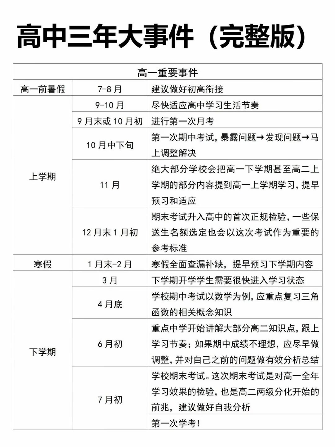 包含高考全科暑假预习计划（高三）的词条