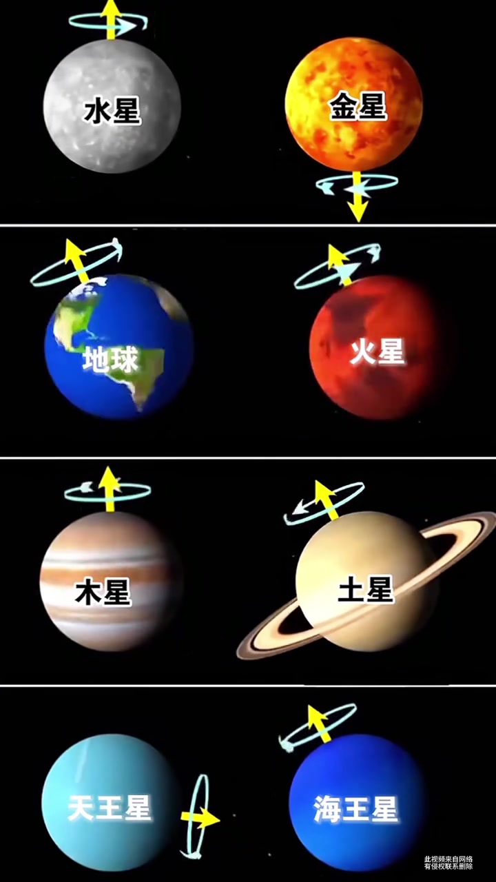 太阳系不同运动轨迹的行星