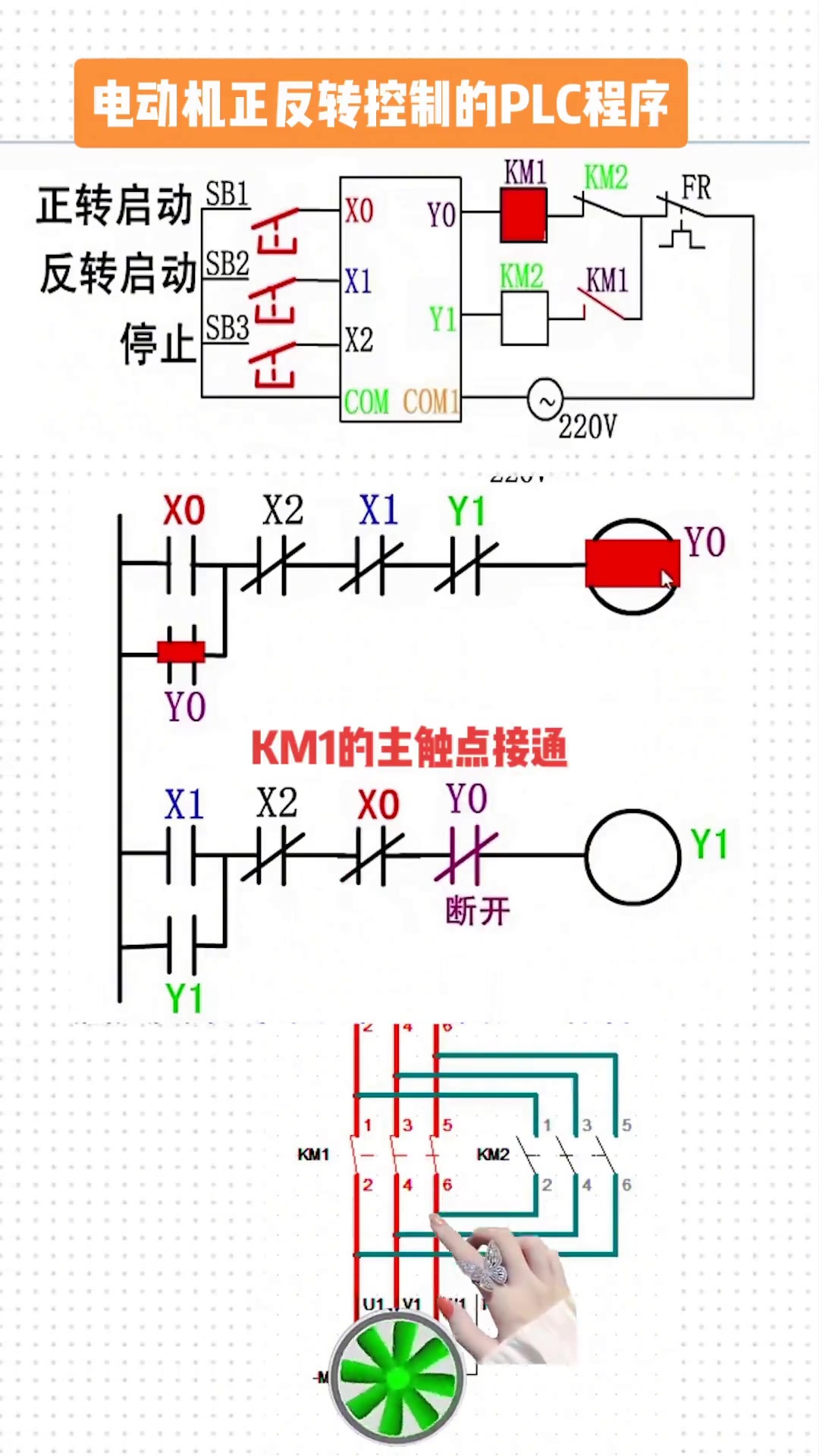 用仿真软件动画演示电动机正反转控制的plc程序