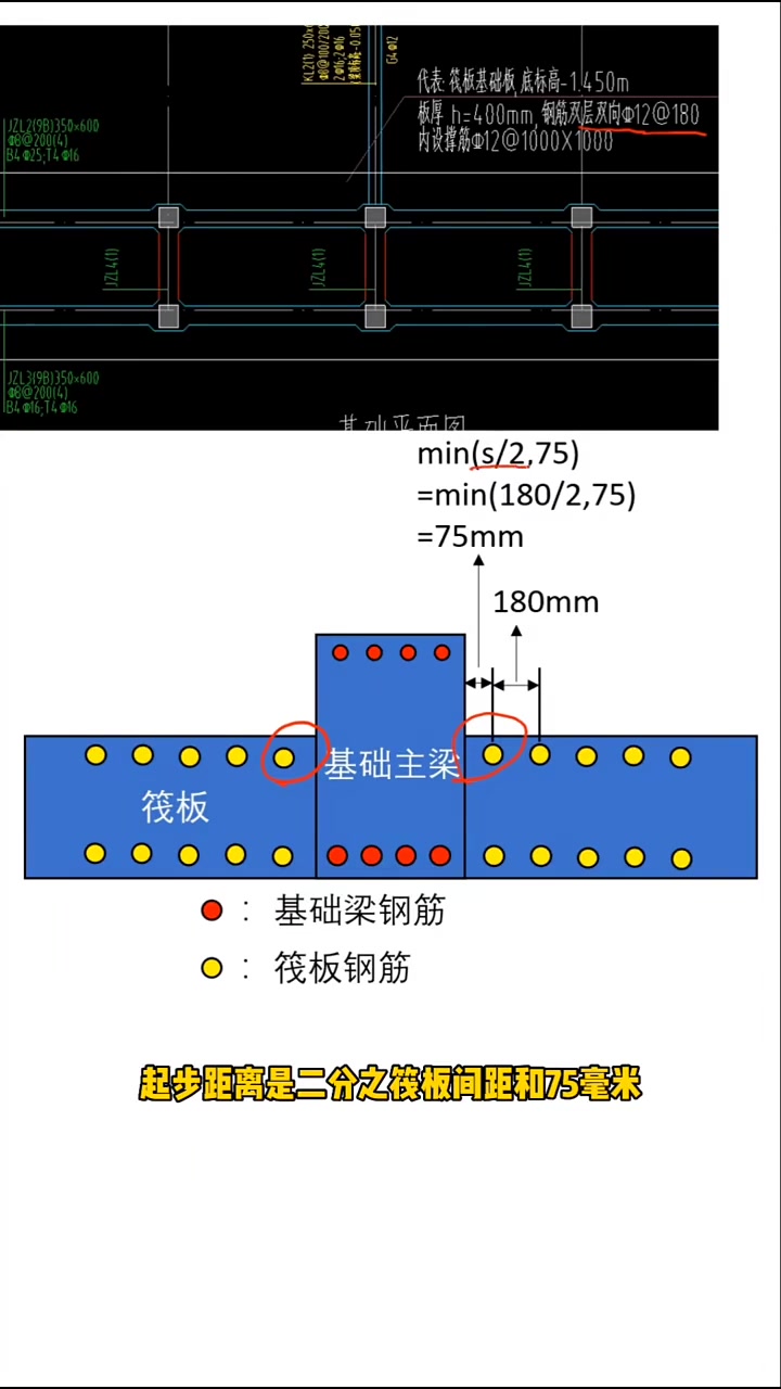 梁板式筏形基础的识图与构造,筏板图纸讲解