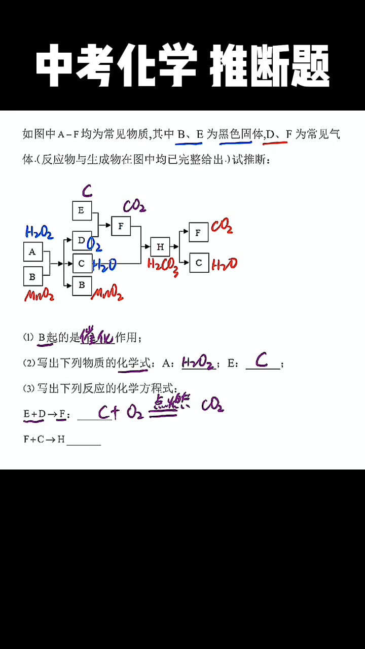 包含中考化学推断题专题！技巧+练习，专项突破的词条