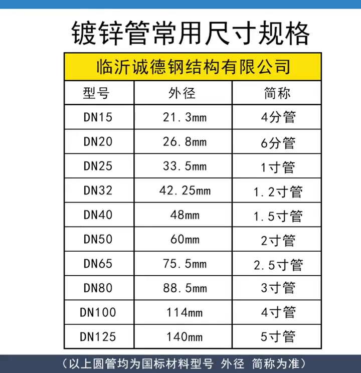 镀锌管常用尺寸规格