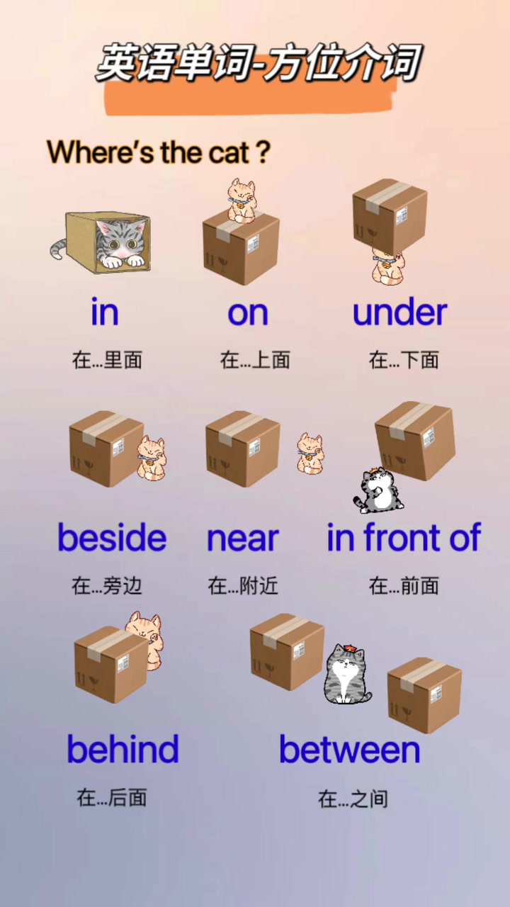 英语单词之方位介词
